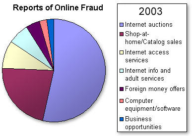 STOLEN PASSWORDS