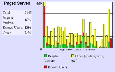 What is Website Traffic?