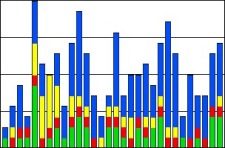 Understanding Website Traffic